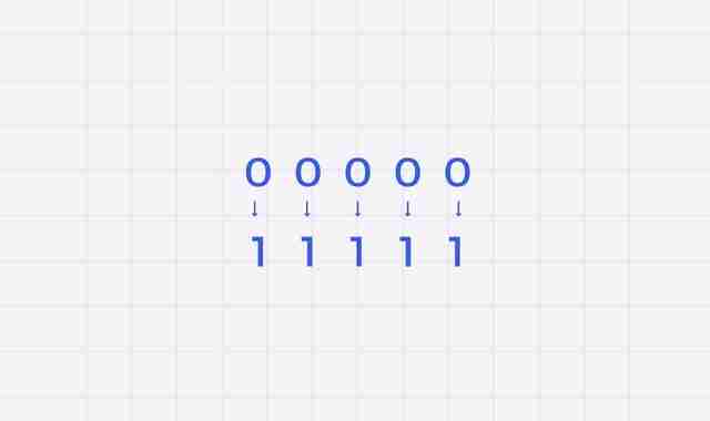 Write a program to Replace all 0’s with 1 in a given integer