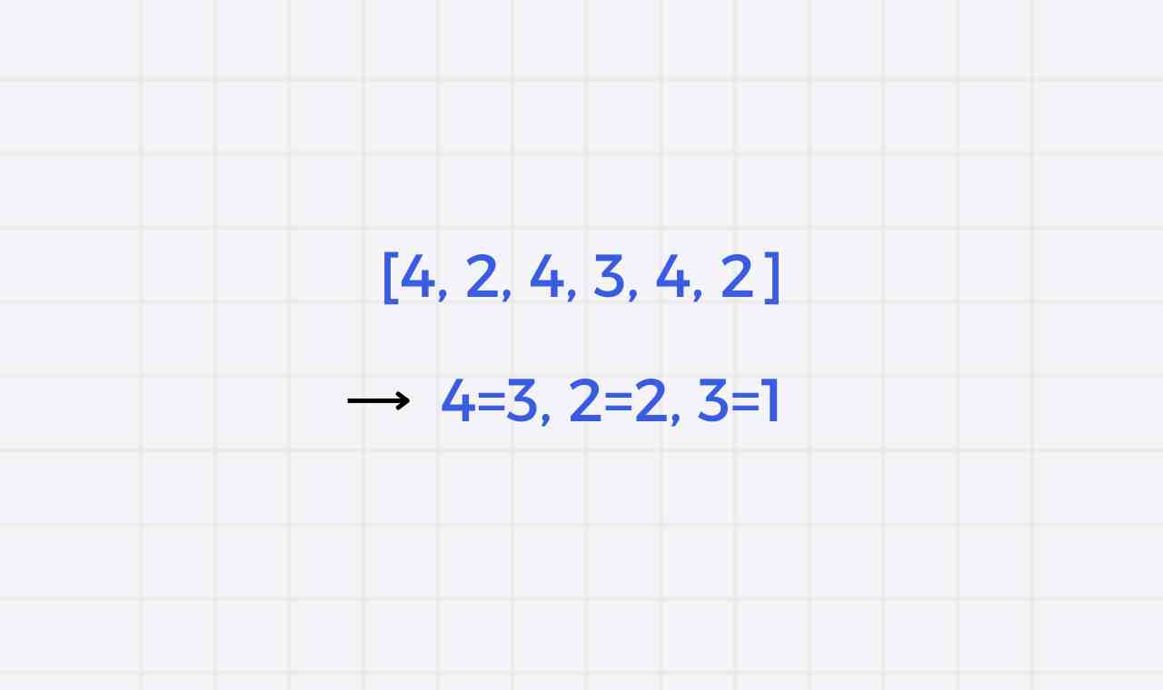 Program to find Frequency of each element of an array | Talent Battle
