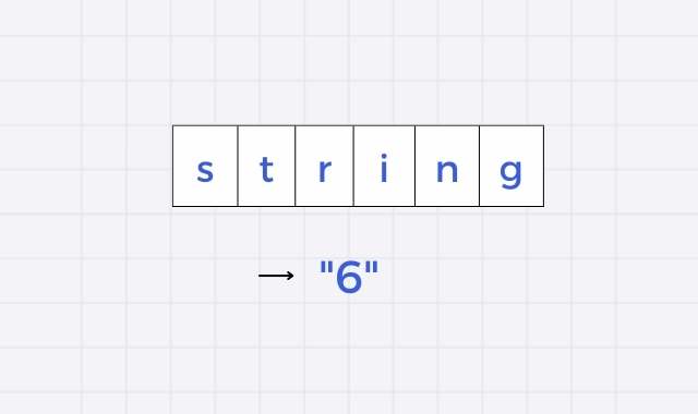 Program to print the length of a string | Talent Battle