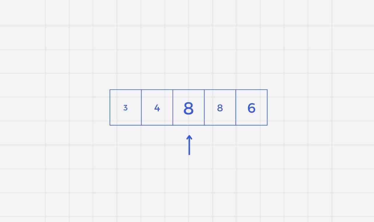 Program to find equilibrium index of an array | Talent Battle