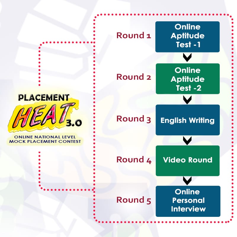Placement Heat 3.0